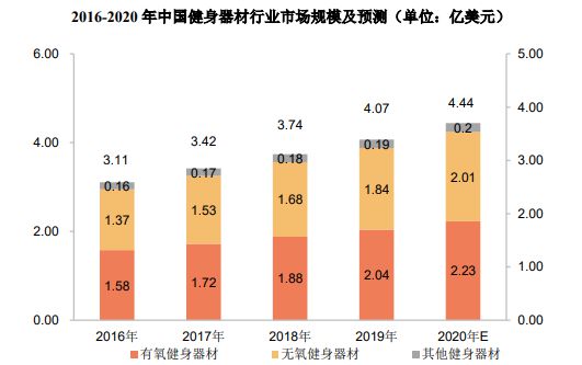 bsports必一体育销量第一认证-健身器材市场占有率认证报告（2024版）-中(图5)