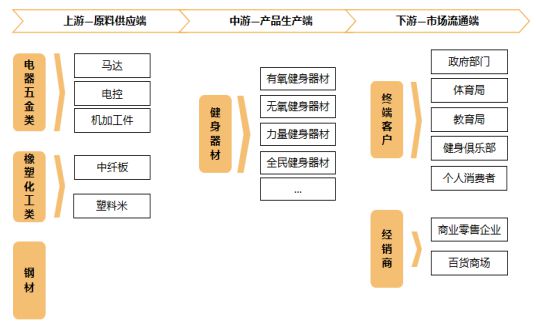 bsports必一体育销量第一认证-健身器材市场占有率认证报告（2024版）-中(图4)