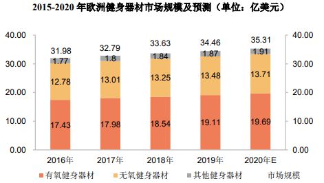 bsports必一体育销量第一认证-健身器材市场占有率认证报告（2024版）-中(图3)