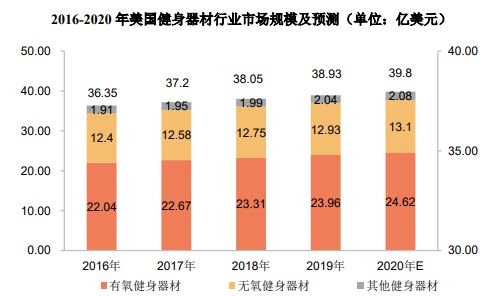 bsports必一体育销量第一认证-健身器材市场占有率认证报告（2024版）-中(图2)